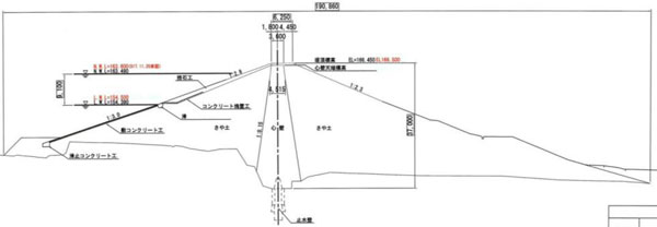 画像:設計図面(ダム標準断面図)