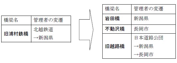 1�̋���4�c�̂ŊǗ����ꂽ�}