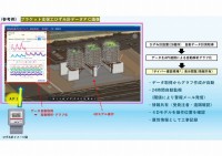 ߘa6NxNxZpIO[v  <br>W^fW^cCp񋤗LEuxɂ錻Ǘւ̎g(r쒲ߒrHBIM/CIMEICTp)