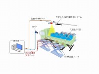 ߘa6NxIO[v  <br>ԗύڕ̕˔\ZxZpuTRUCKSCANv̊J