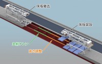 令和6年度 高速施工を可能にする床版更新システム(スマート床版更新(SDR)システム®)の開発