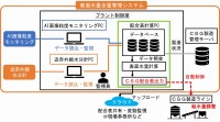 令和6年度 先端的センシング技術の活用による台形CSGダム建設における品質管理業務の省力化と全量品質管理の実用化